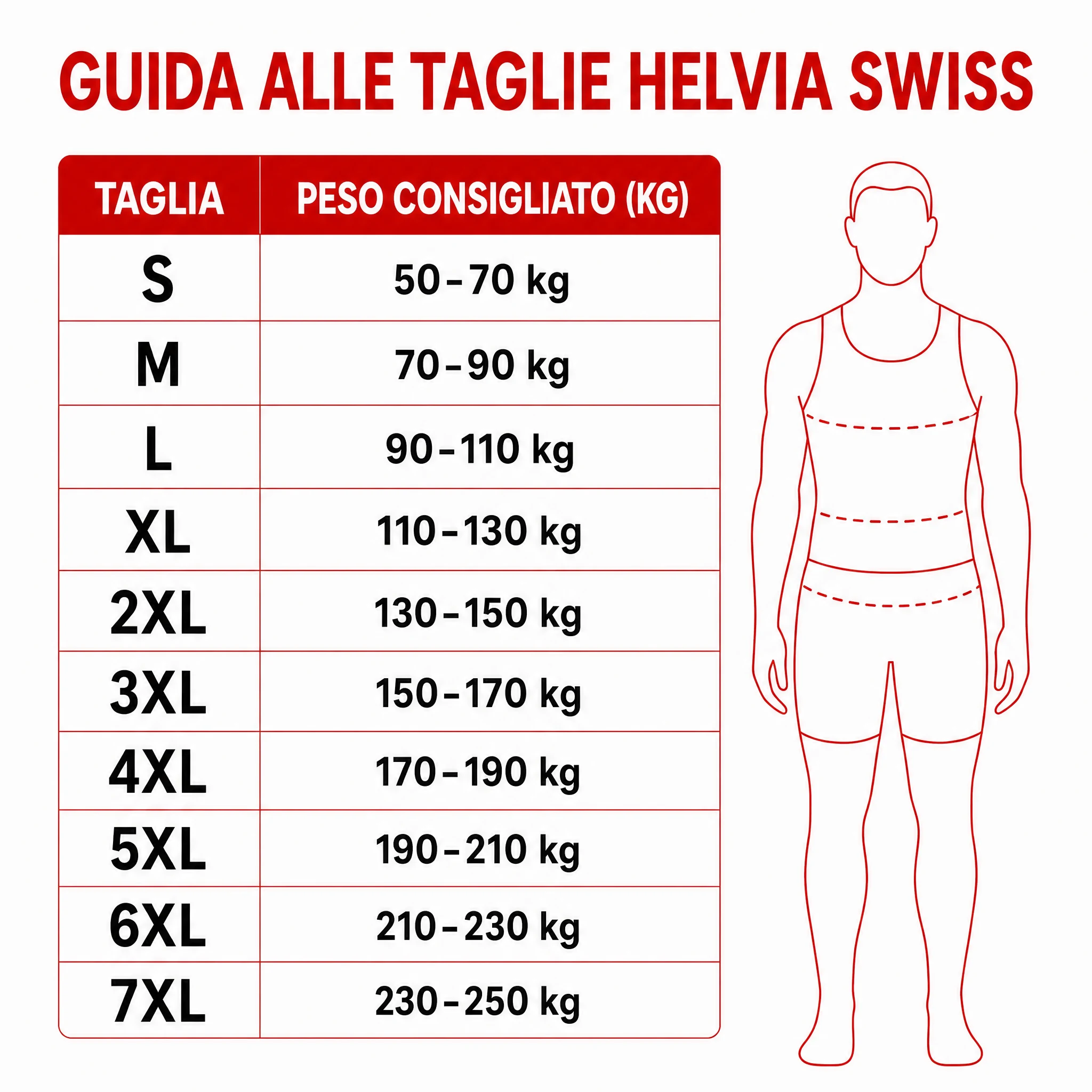 Guida alle taglie