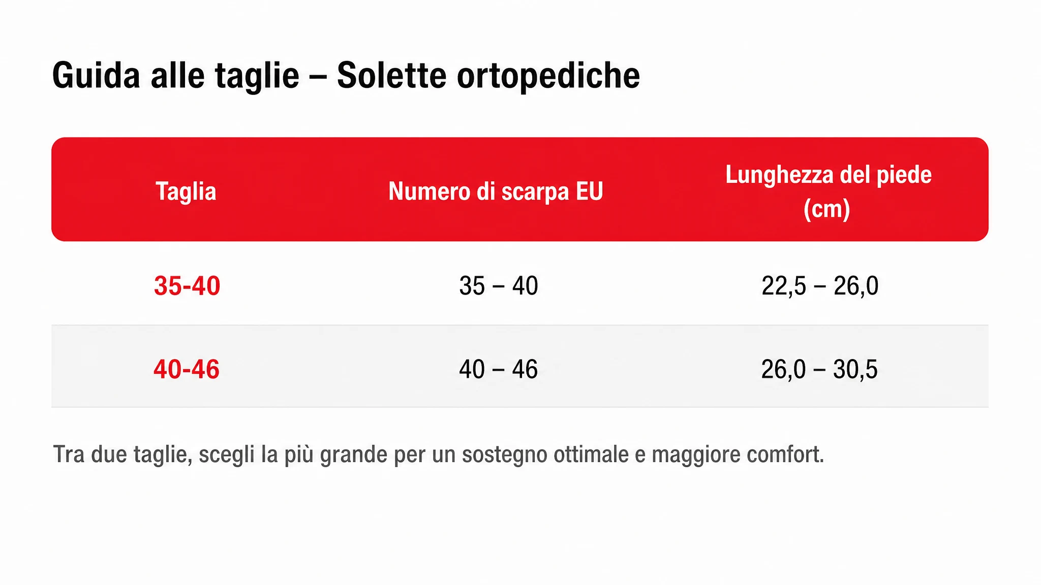 Guida alle taglie